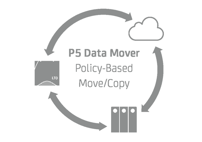 P5_Data_Mover_k P5_Data_Mover_k