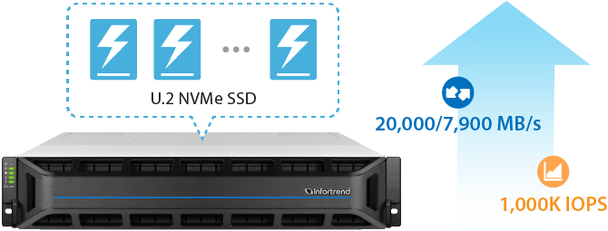 gs-nvme-performance gs-nvme-performance
