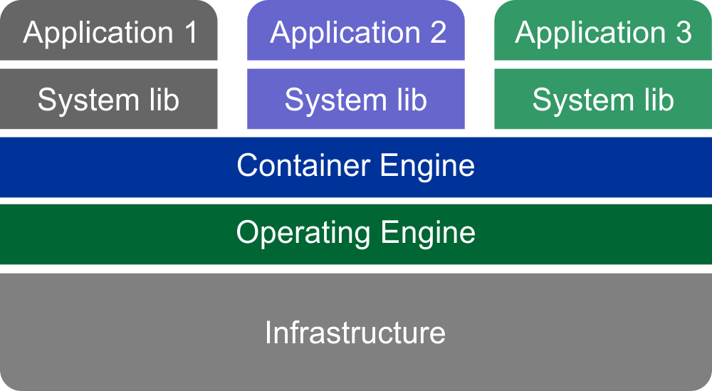 Container Container