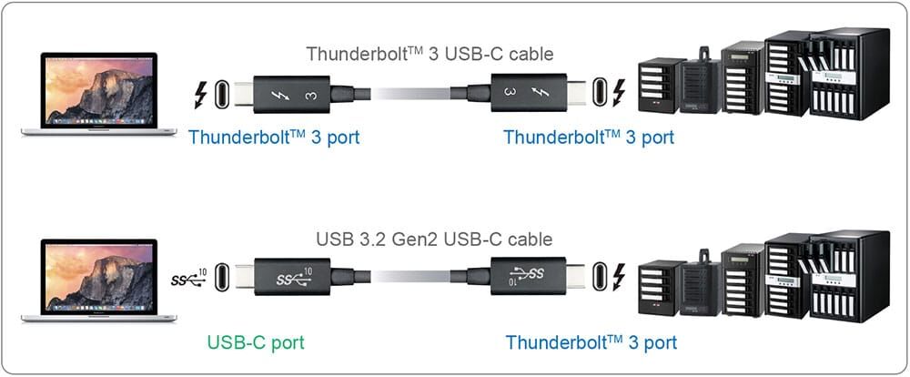 Cable Connection Cable Connection