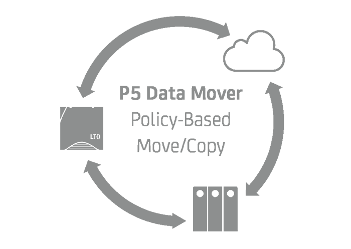 P5_Data_Mover_k