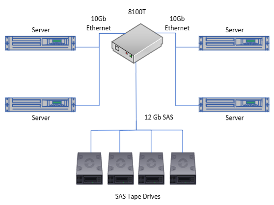 ATTO XstreamCORE 8100T Info ATTO XstreamCORE 8100T Info