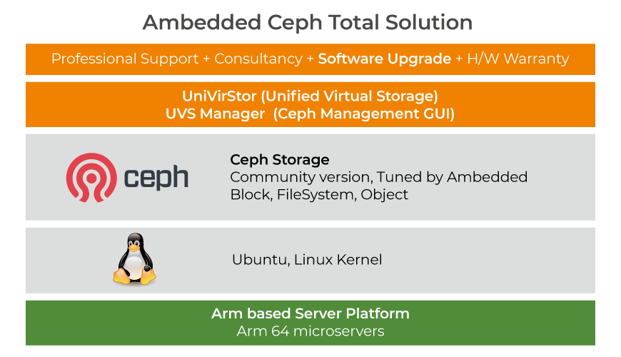 870x500_ceph_turnkey_solution