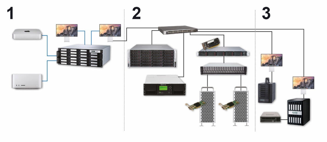 IBC Grafik nr