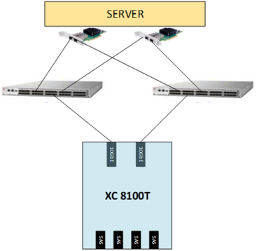 8100 Multipath 8100 Multipath