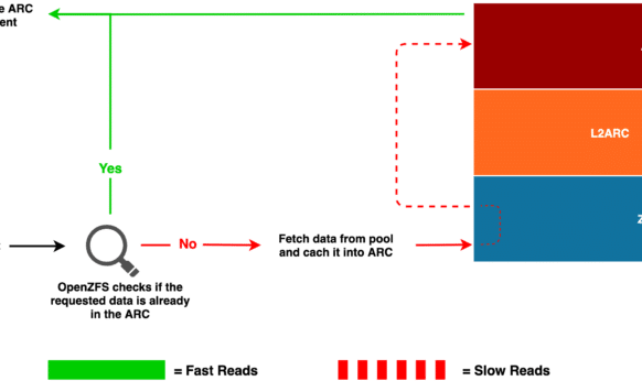 ARC_Basic_Mechanism_compact_III-1024x346